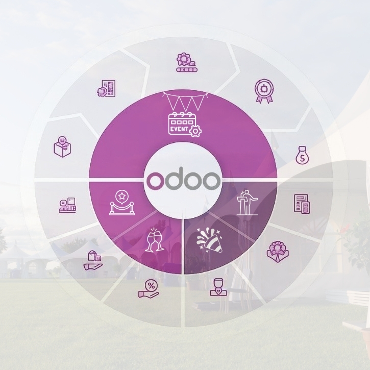 Odoo Solutions For Events Management | Aenten