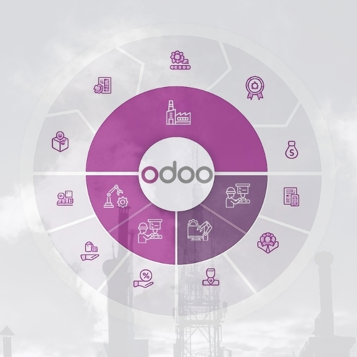 Odoo Solutions For Manufacturing | Aenten