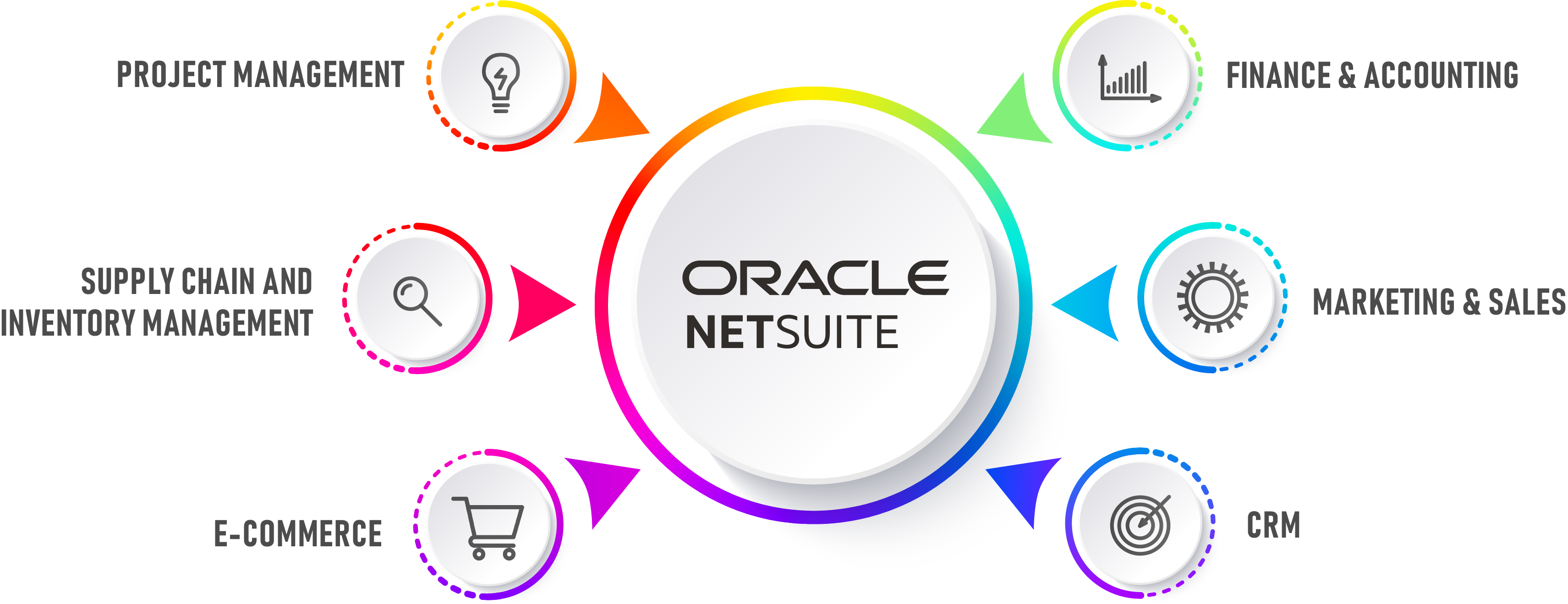 Netsuite