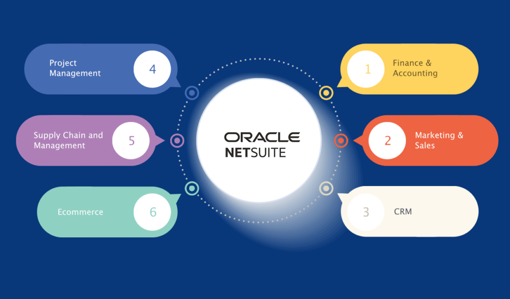 How NetSuite Can Help Your Business Streamline Operations