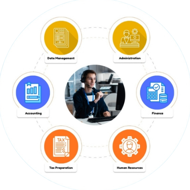 Why Outsource Back Office Support