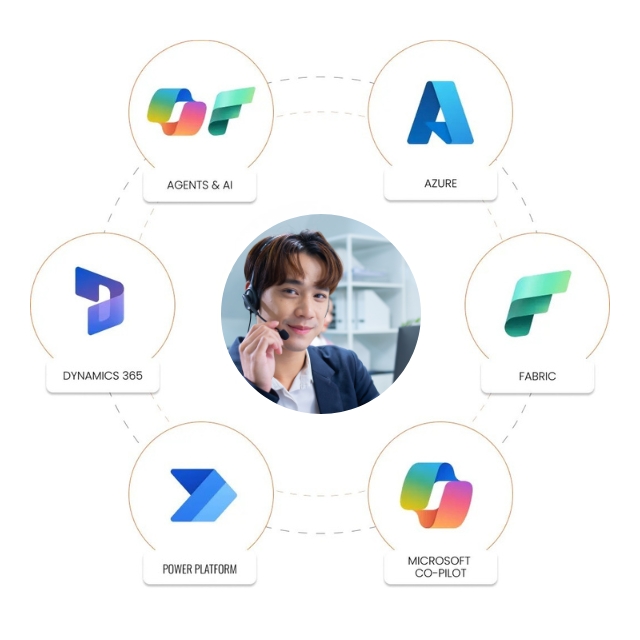 For Dynamics 365 Support